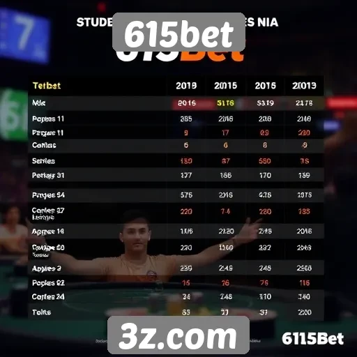 Estudo revela perfil dos jogadores na 615bet