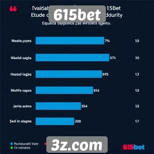 Experiência do usuário no site 615bet avaliada